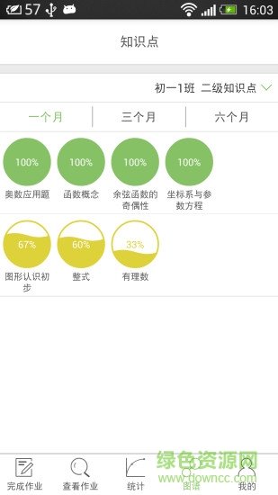微博士學生端ios版(微博士家長端)2