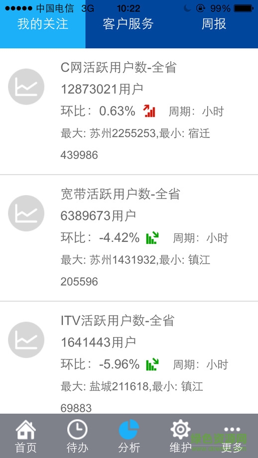 江蘇電信智能網(wǎng)管 v2.5.8 安卓版 1