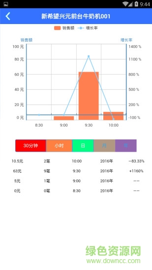 興元微超商家版app