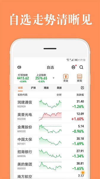 股票燈塔炒股軟件 v3.6.3 安卓版 0
