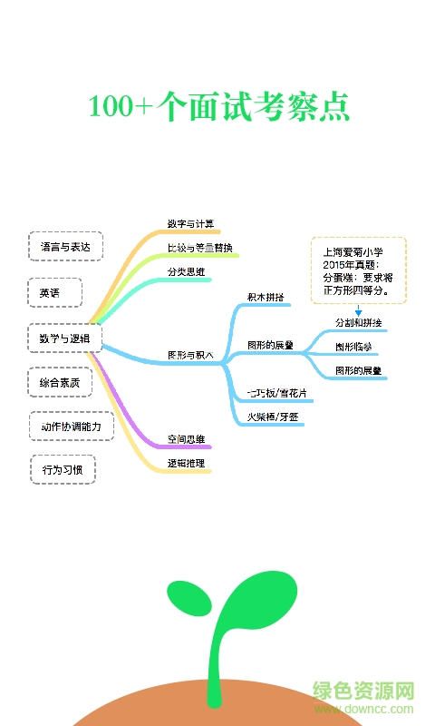 心芽親子手機客戶端 v0.0.1 安卓版 0