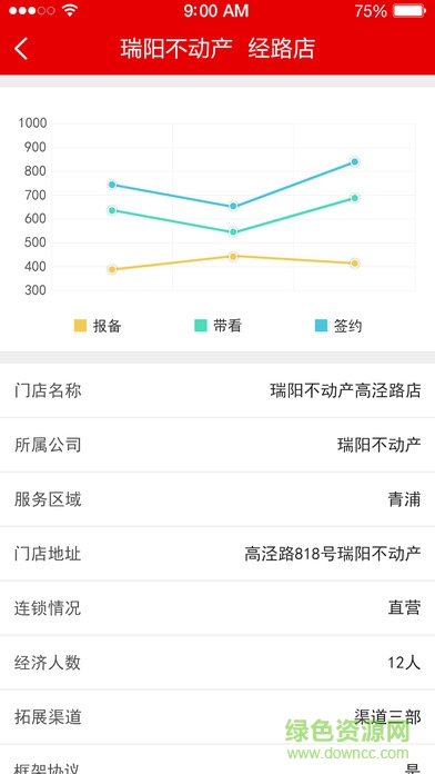 管理看板客戶端0