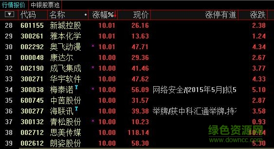 漲停有道2.5 漲停有道2.5