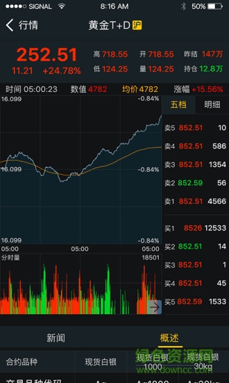 掌上獵金app蘋果版1