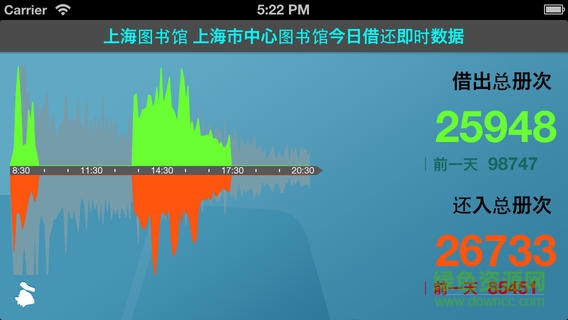 上海市圖書館ipad客戶端 v2.53 官方ios越獄版 0