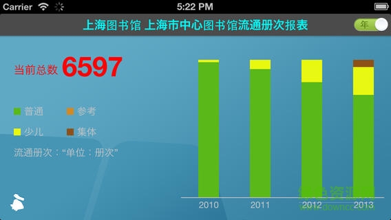 上海市圖書館ipad客戶端 v2.53 官方ios越獄版 3