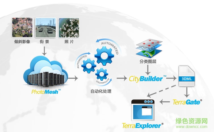 photomesh 6.6.1修改版(傾斜攝影三維建模軟件) v6.6.1 綠色版 0