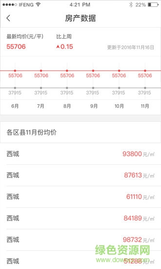 鳳凰房產(chǎn)網(wǎng) v1.0.0 安卓版 2