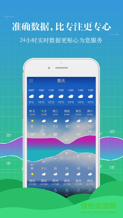 中央天氣預(yù)報(bào)蘋(píng)果版 v6.16.8 ios官方版 1