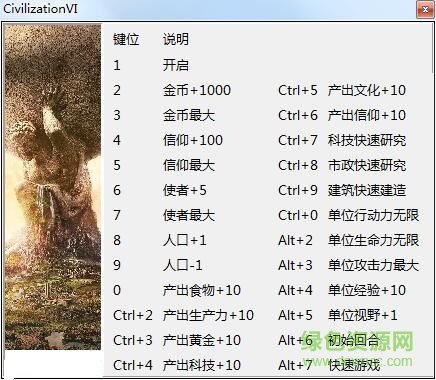 文明6二十四項修改器 v1.0.0.38 中文版 0