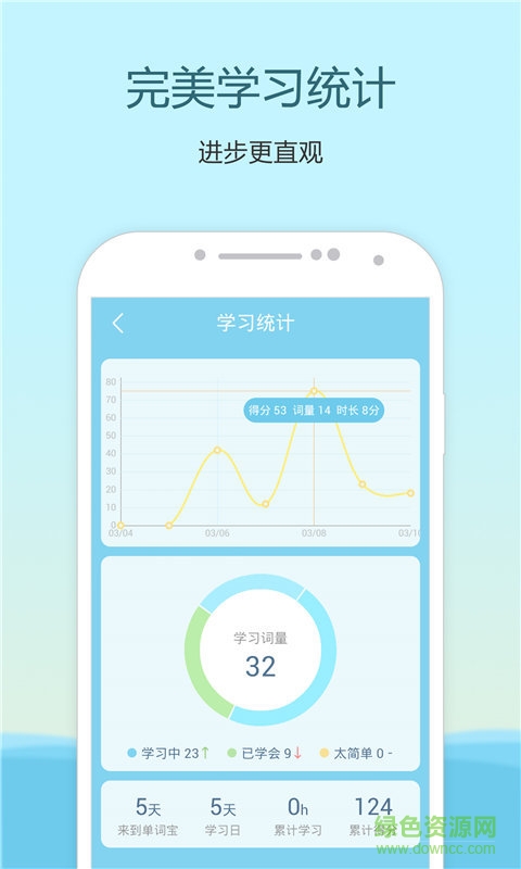 中學(xué)單詞君app