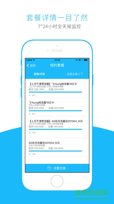 流量掌廳蘋果版 v2.6.6 iPhone手機(jī)版 0
