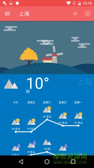 Holi天氣0