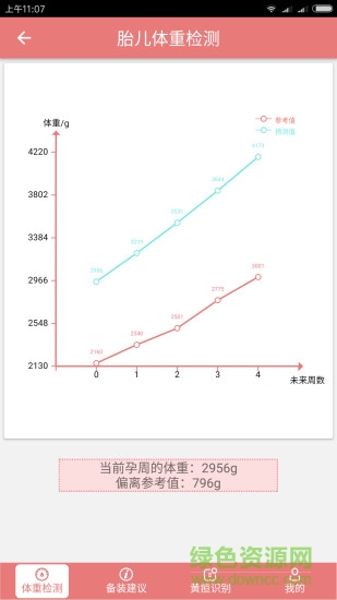 佑寶寶最新版 v1.0 安卓版 0
