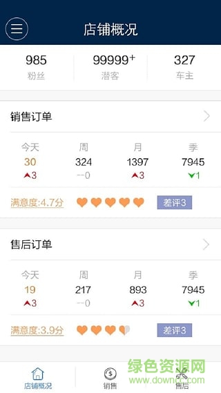 易車網(wǎng)易湃助手app(微信通助手) v4.5.0 安卓版 2