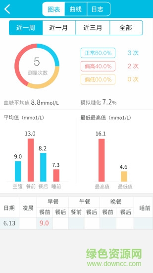 貝塔 v2.1.4 安卓版 0
