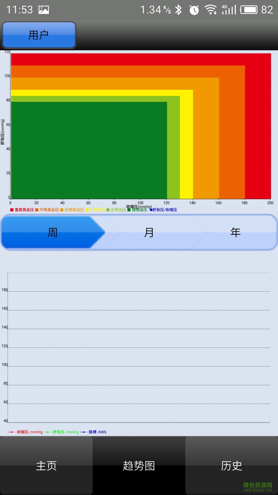 迅智血壓計(jì)手機(jī)版 v1.5 安卓版 4