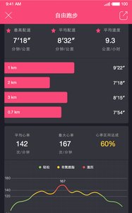 律動(dòng) v1.1.0 安卓版 3