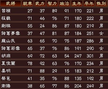 三國志13東漢西晉武將包  1