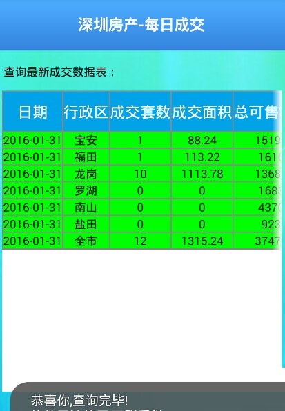 深圳房產(chǎn)每日成交 v1.0 安卓版 0