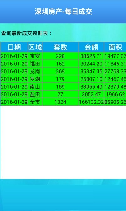 深圳房產(chǎn)每日成交 v1.0 安卓版 1