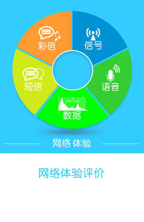 電信業(yè)務感知系統(tǒng) v3.39.18 安卓版 1