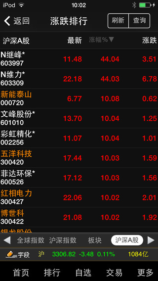 九州證券滿天紅iphone版 v6.20 蘋果手機(jī)版 0