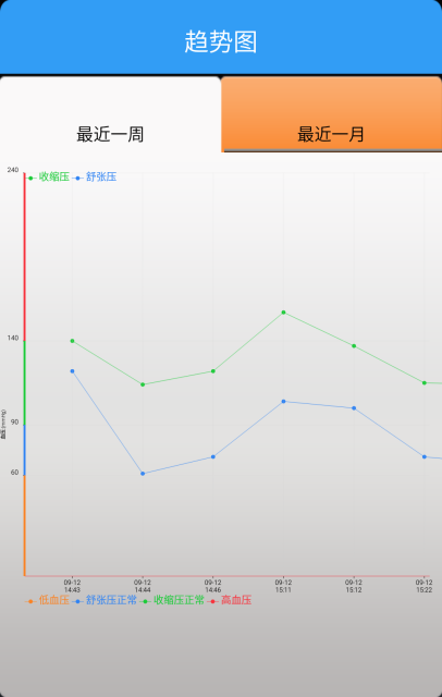 長(zhǎng)虹關(guān)護(hù)通子女端 v4.2.5 安卓版 0