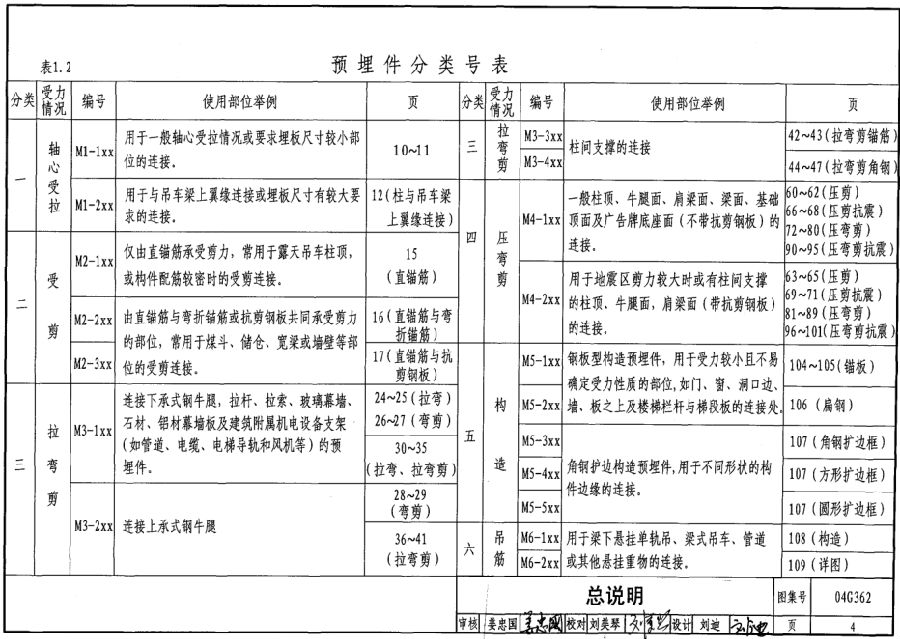 04g362圖集