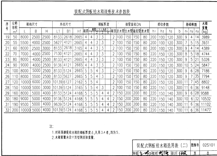 02s101水箱圖集