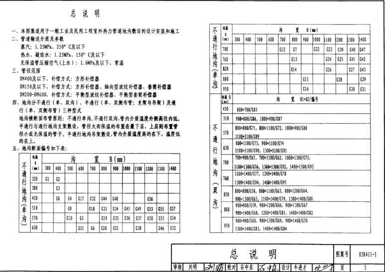 03r411 1圖集