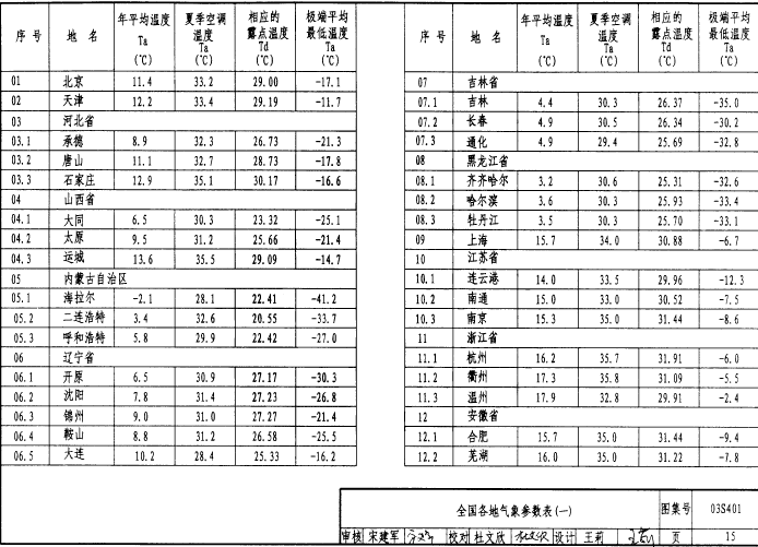 03s401圖集