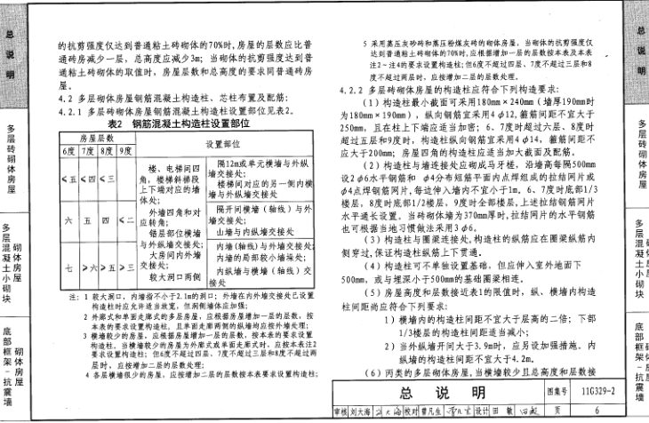 11g3292圖集