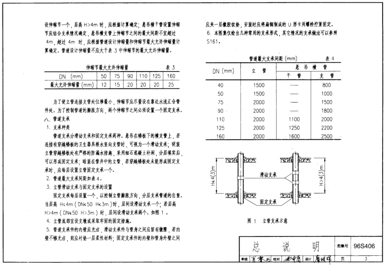 96s406圖集