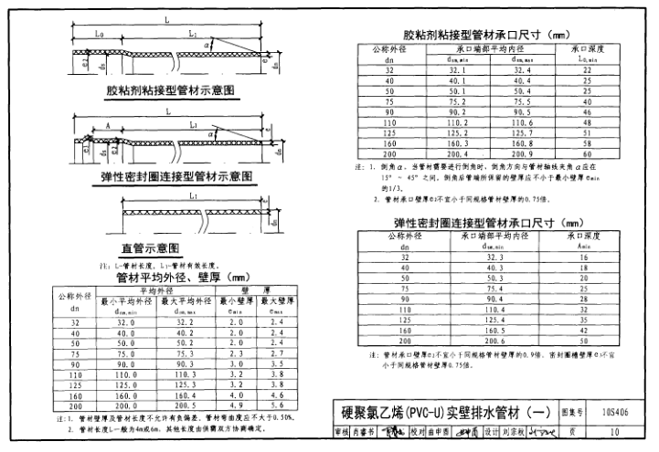 10s406圖集