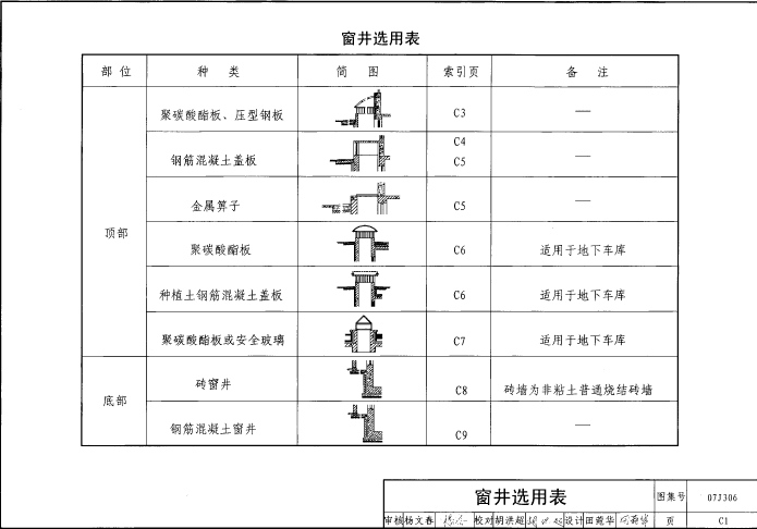 07j306圖集