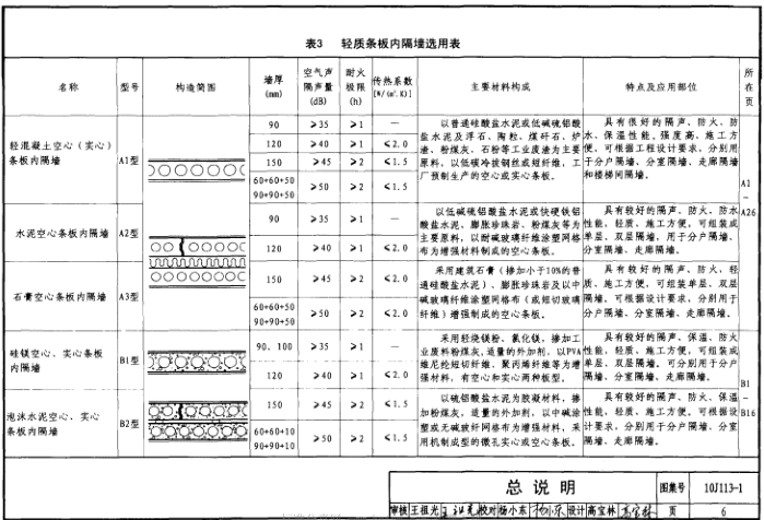 10j1131圖集