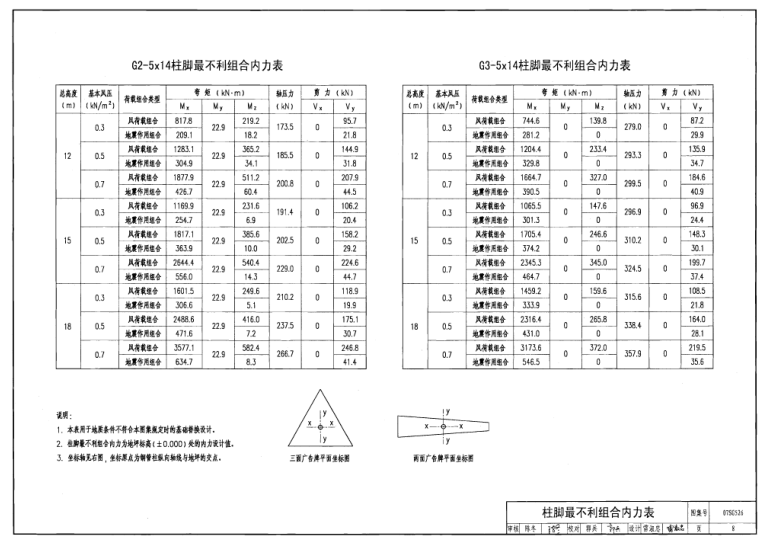 07sg526圖集