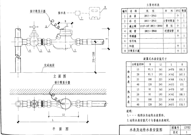 12ys2圖集