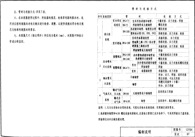 12ys4圖集