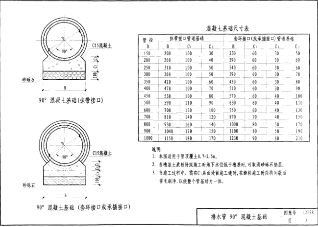 12ys8圖集