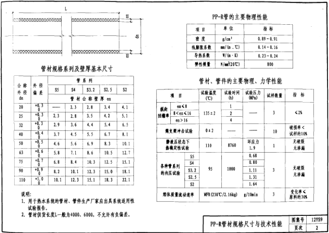 12ys9圖集