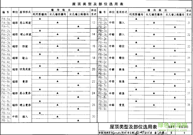 03j203圖集