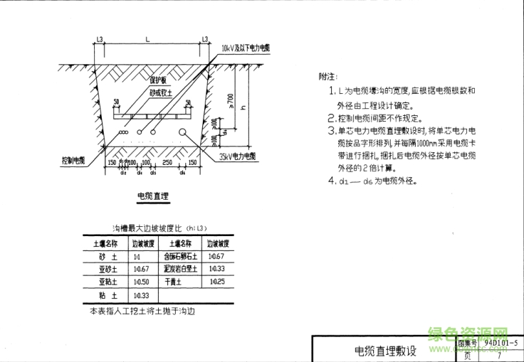 94d1015圖集