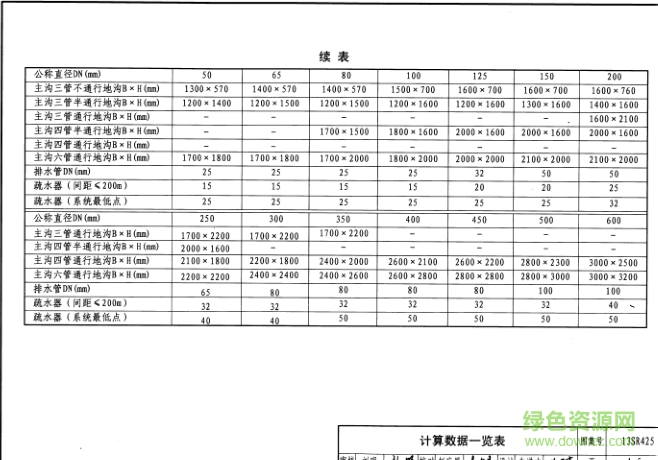 13sr425圖集
