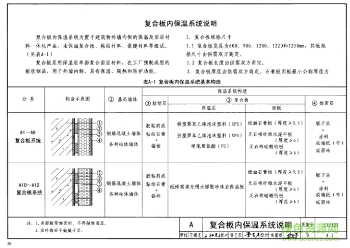 11j122圖集