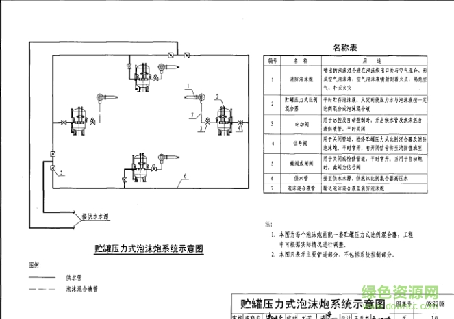 08s208圖集