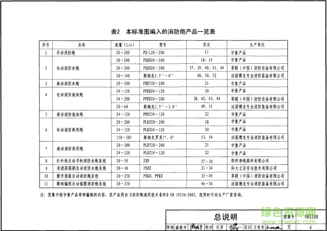 08s208圖集