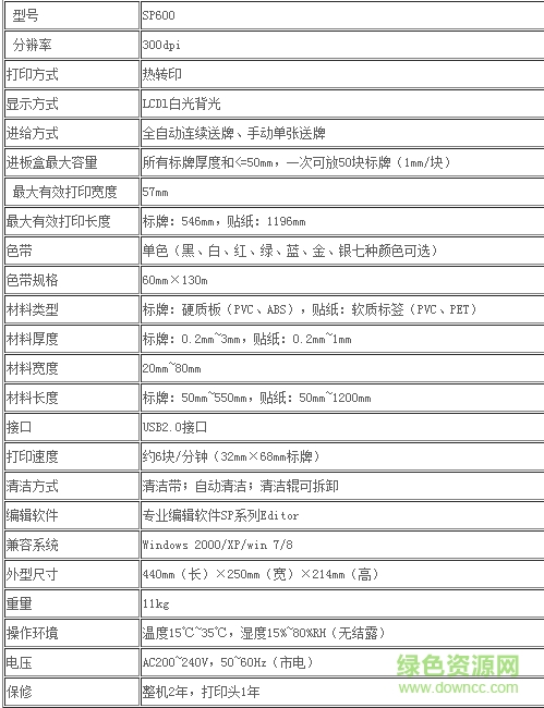 碩方sp600