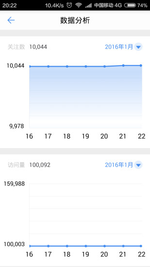 騰訊騰愛醫(yī)生平臺 v1.3.0.1424 安卓版 0
